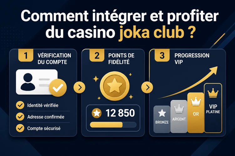 Comment intégrer et profiter du casino joka club?