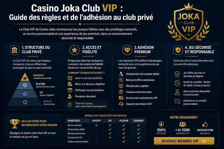 Casino Joka Club VIP: Guide des règles et de l'adhésion au club privé