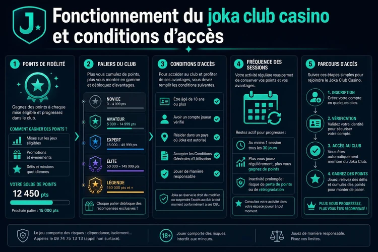 Fonctionnement du joka club casino et conditions d'accès