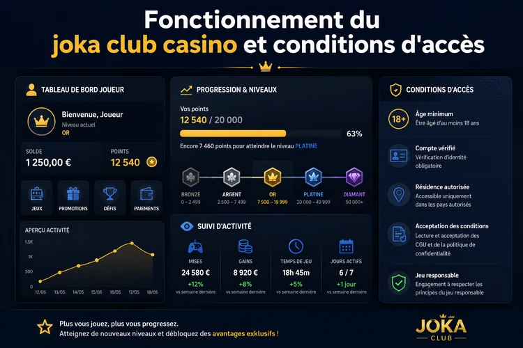 Fonctionnement du joka club casino et conditions d'accès